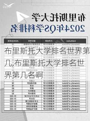 布里斯托大学排名世界第几,布里斯托大学排名世界第几名啊