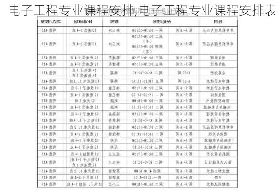 电子工程专业课程安排,电子工程专业课程安排表