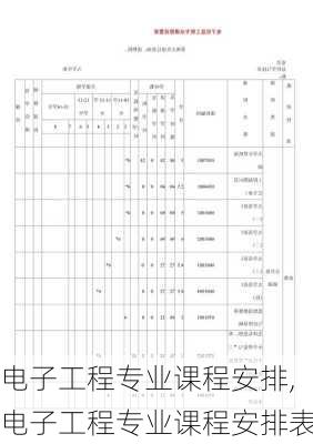 电子工程专业课程安排,电子工程专业课程安排表