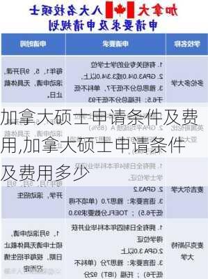 加拿大硕士申请条件及费用,加拿大硕士申请条件及费用多少