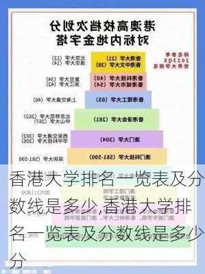 香港大学排名一览表及分数线是多少,香港大学排名一览表及分数线是多少分