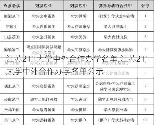 江苏211大学中外合作办学名单,江苏211大学中外合作办学名单公示