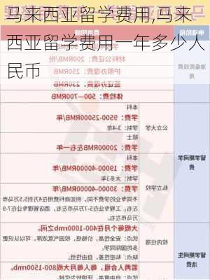 马来西亚留学费用,马来西亚留学费用一年多少人民币