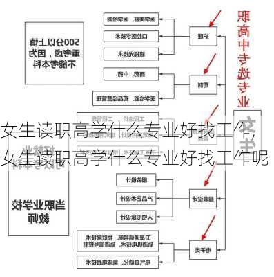 女生读职高学什么专业好找工作,女生读职高学什么专业好找工作呢