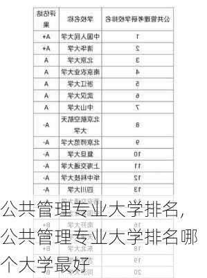 公共管理专业大学排名,公共管理专业大学排名哪个大学最好