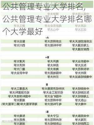 公共管理专业大学排名,公共管理专业大学排名哪个大学最好