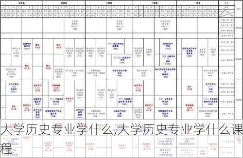 大学历史专业学什么,大学历史专业学什么课程