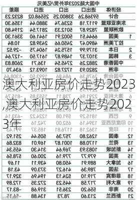 澳大利亚房价走势2023,澳大利亚房价走势2023年