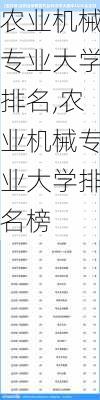 农业机械专业大学排名,农业机械专业大学排名榜