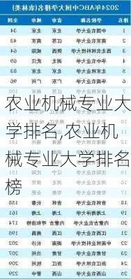 农业机械专业大学排名,农业机械专业大学排名榜