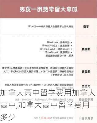 加拿大高中留学费用加拿大高中,加拿大高中留学费用多少