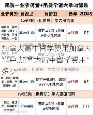 加拿大高中留学费用加拿大高中,加拿大高中留学费用多少