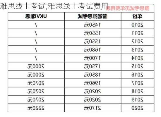 雅思线上考试,雅思线上考试费用