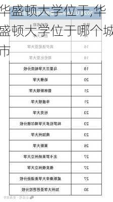 华盛顿大学位于,华盛顿大学位于哪个城市