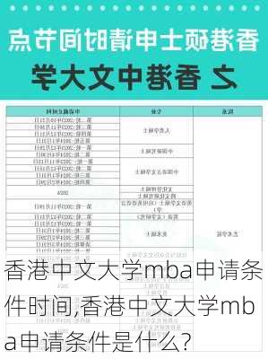 香港中文大学mba申请条件时间,香港中文大学mba申请条件是什么?