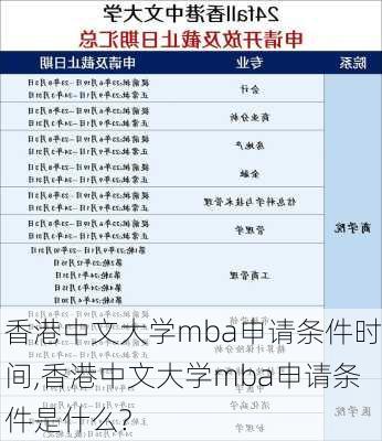 香港中文大学mba申请条件时间,香港中文大学mba申请条件是什么?