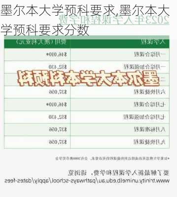 墨尔本大学预科要求,墨尔本大学预科要求分数