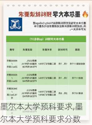 墨尔本大学预科要求,墨尔本大学预科要求分数