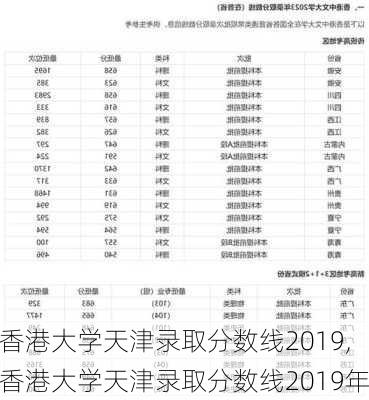 香港大学天津录取分数线2019,香港大学天津录取分数线2019年