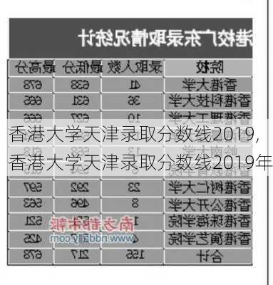 香港大学天津录取分数线2019,香港大学天津录取分数线2019年