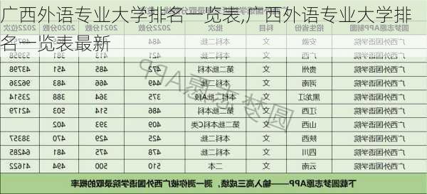 广西外语专业大学排名一览表,广西外语专业大学排名一览表最新