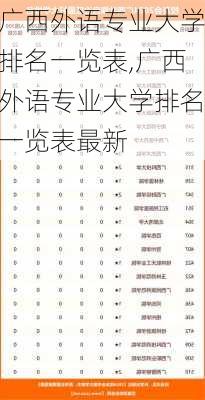 广西外语专业大学排名一览表,广西外语专业大学排名一览表最新