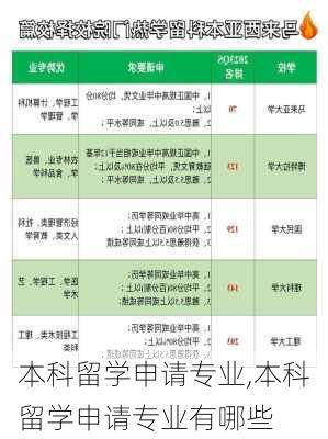 本科留学申请专业,本科留学申请专业有哪些