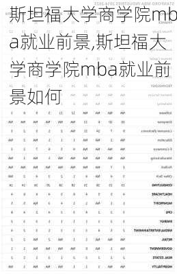 斯坦福大学商学院mba就业前景,斯坦福大学商学院mba就业前景如何