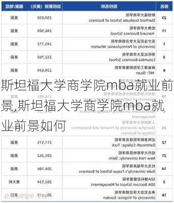 斯坦福大学商学院mba就业前景,斯坦福大学商学院mba就业前景如何