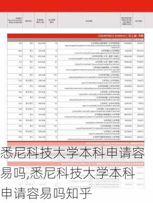 悉尼科技大学本科申请容易吗,悉尼科技大学本科申请容易吗知乎