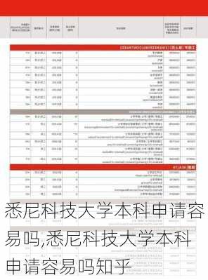 悉尼科技大学本科申请容易吗,悉尼科技大学本科申请容易吗知乎