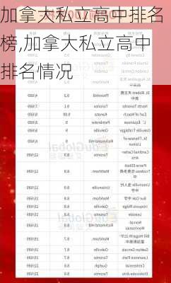 加拿大私立高中排名榜,加拿大私立高中排名情况
