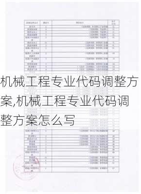 机械工程专业代码调整方案,机械工程专业代码调整方案怎么写