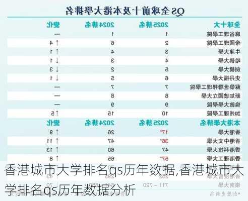 香港城市大学排名qs历年数据,香港城市大学排名qs历年数据分析