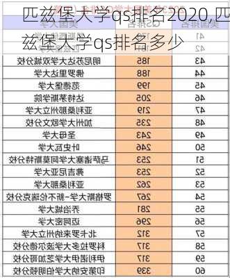 匹兹堡大学qs排名2020,匹兹堡大学qs排名多少