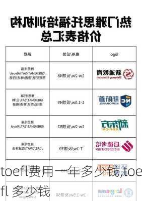 toefl费用一年多少钱,toefl 多少钱