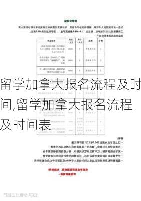 留学加拿大报名流程及时间,留学加拿大报名流程及时间表