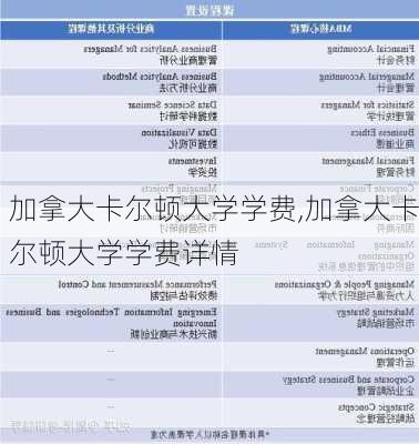 加拿大卡尔顿大学学费,加拿大卡尔顿大学学费详情