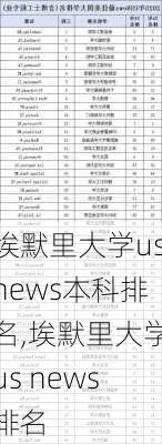 埃默里大学usnews本科排名,埃默里大学us news排名