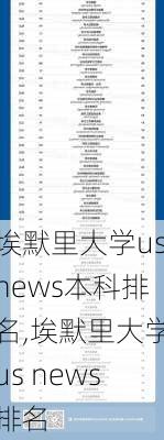 埃默里大学usnews本科排名,埃默里大学us news排名