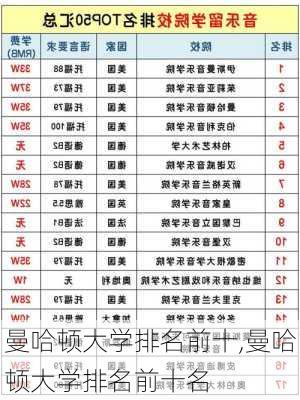 曼哈顿大学排名前十,曼哈顿大学排名前十名