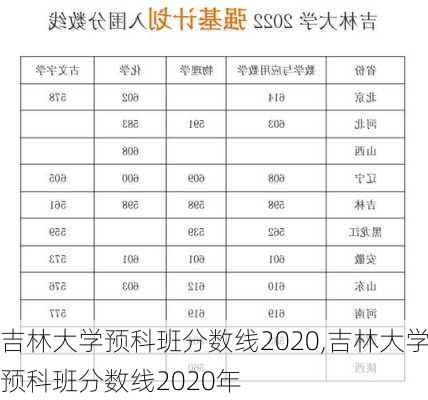 吉林大学预科班分数线2020,吉林大学预科班分数线2020年