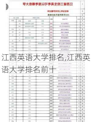 江西英语大学排名,江西英语大学排名前十