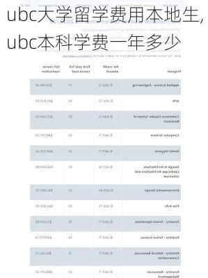 ubc大学留学费用本地生,ubc本科学费一年多少