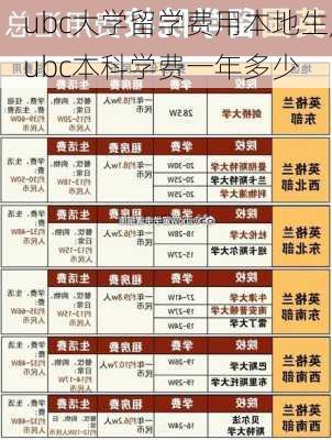 ubc大学留学费用本地生,ubc本科学费一年多少