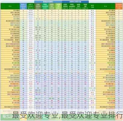 最受欢迎专业,最受欢迎专业排行