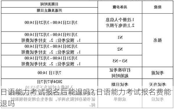 日语能力考试报名后能退吗?,日语能力考试报名费能退吗