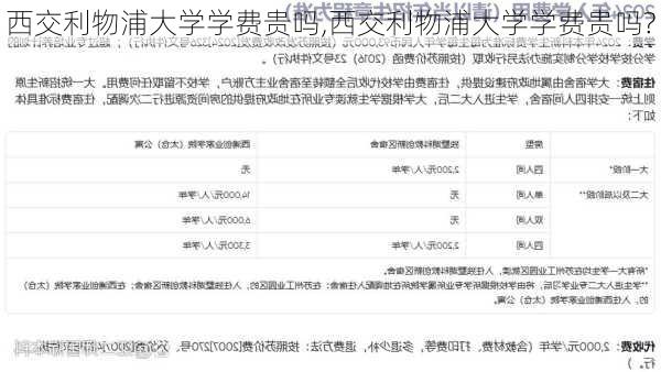 西交利物浦大学学费贵吗,西交利物浦大学学费贵吗?