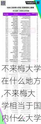 不来梅大学在什么地方,不来梅大学相当于国内什么大学