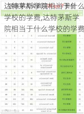 达特茅斯学院相当于什么学校的学费,达特茅斯学院相当于什么学校的学费